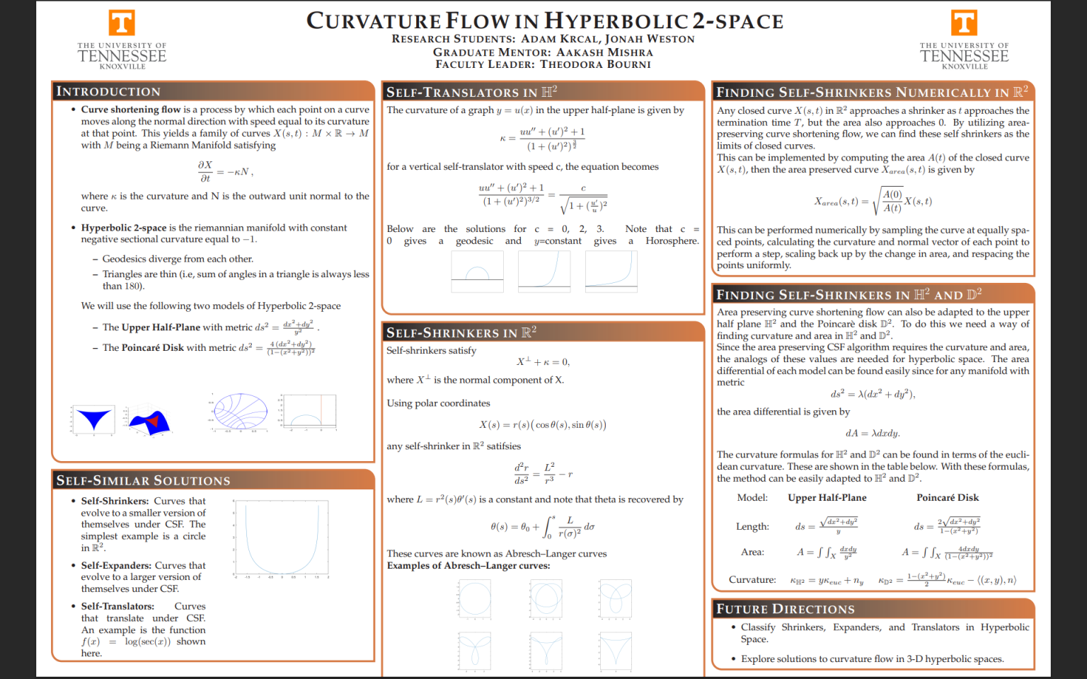Utk Math 426 Posters - Mathematics